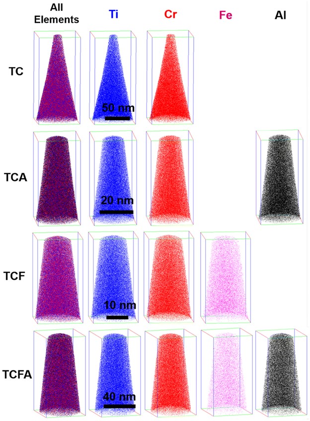 Figure 2: Element distribution maps for the TCFA alloys. The all ionic view of the APT reconstruction is shown on the far left, in addition to the labeled Ti, Cr, Fe, and Al ion maps, all showing a uniform distribution of ions.