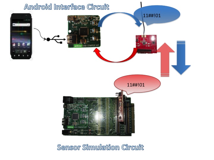 Block Diagram