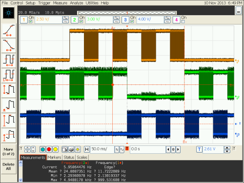 PWM test outputs