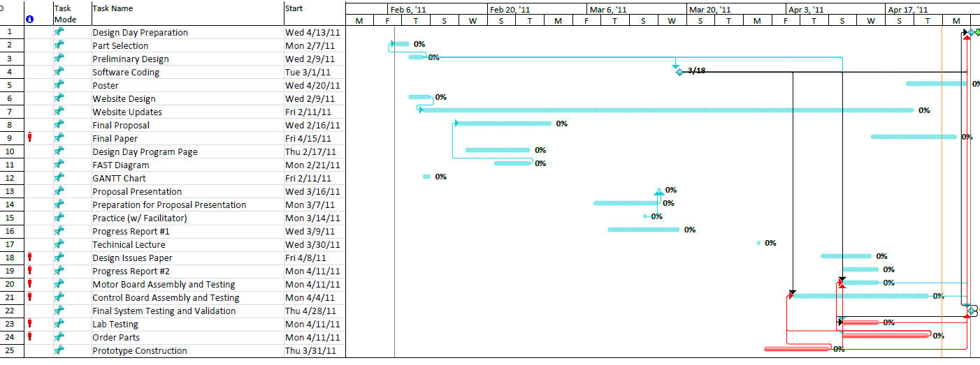 GANTT Calander