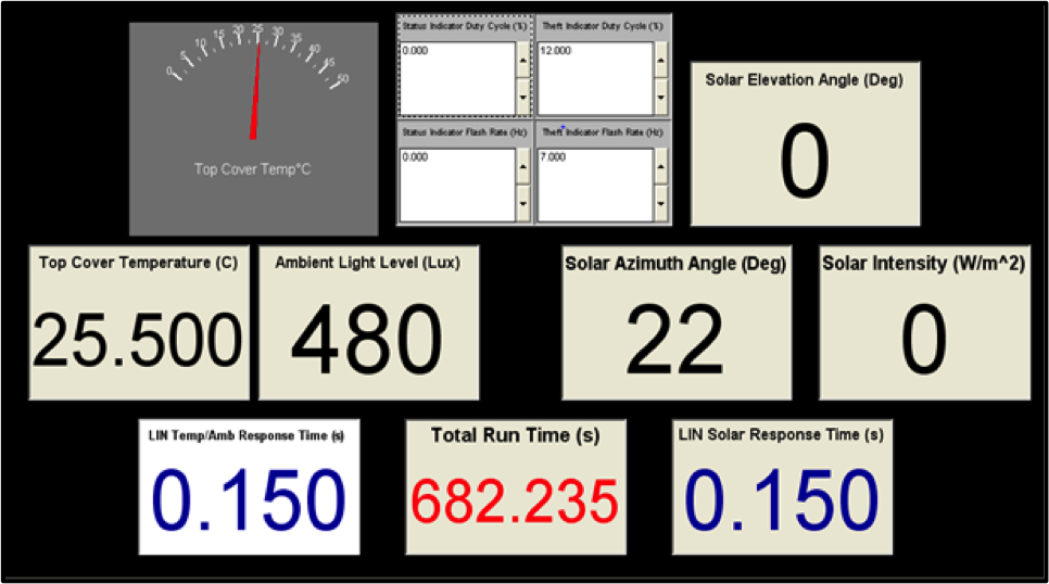 ILSS LED Testing