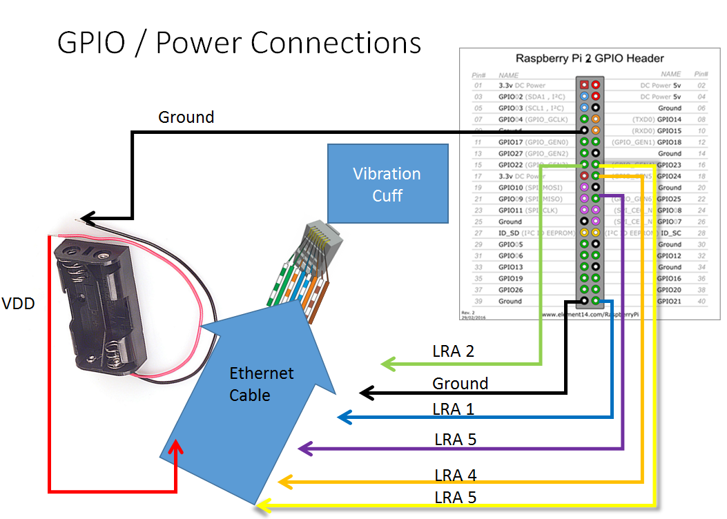 Figure 2: Raspberry Pi Header Wiring Diagram