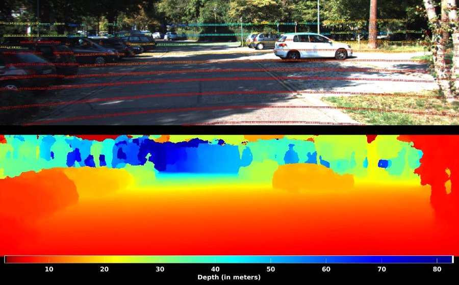 Depth completion showing color image with sparse LiDAR and dense estimated depth
