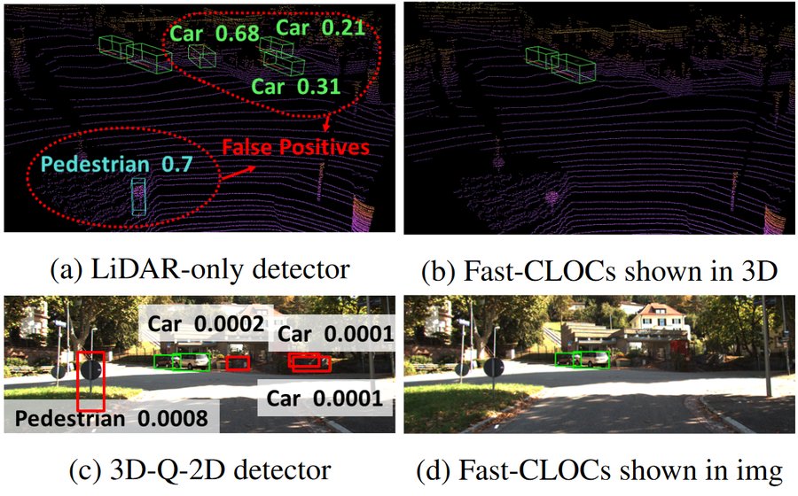 Fast-CLOCs LiDAR-camera fusion architecture