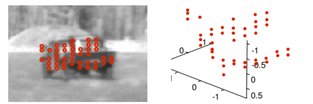 Sparse LiDAR points at long range for object shape classification