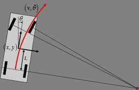 Kinematic models for LiDAR-based vehicle tracking