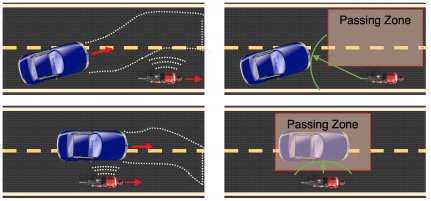 Automated vehicles sharing the road with pedalcyclists
