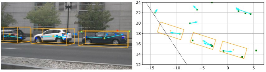 Radar-camera association for 3D object detection
