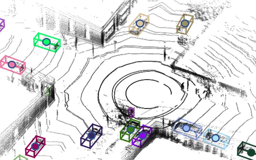 Random Finite Set-based 3D multi-object tracking visualization