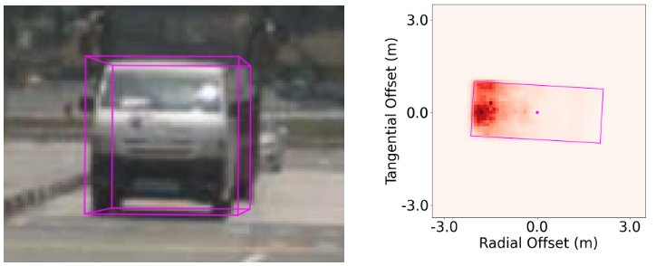 RICCARDO radar-camera fusion architecture for 3D object detection