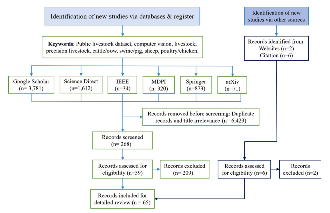 Survey of public computer-vision datasets for precision livestock farming across modalities and tasks