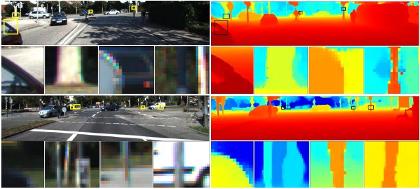 TWISE depth completion obtaining fine details and boundaries at occlusion edges