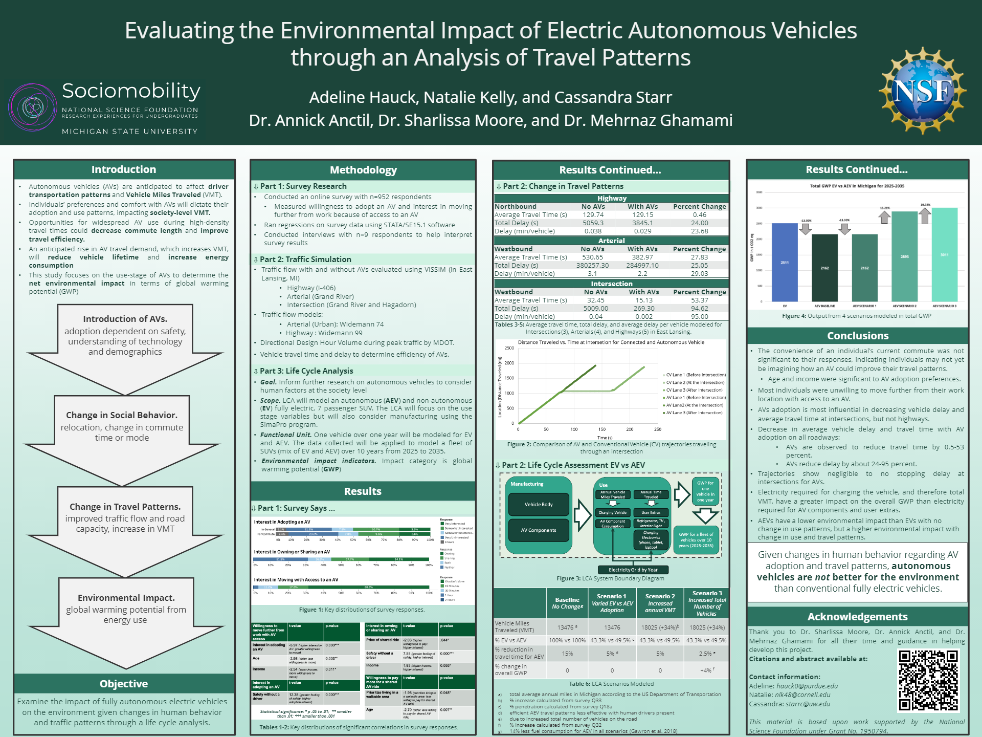 Link to Poster for Environmental Impacts Project