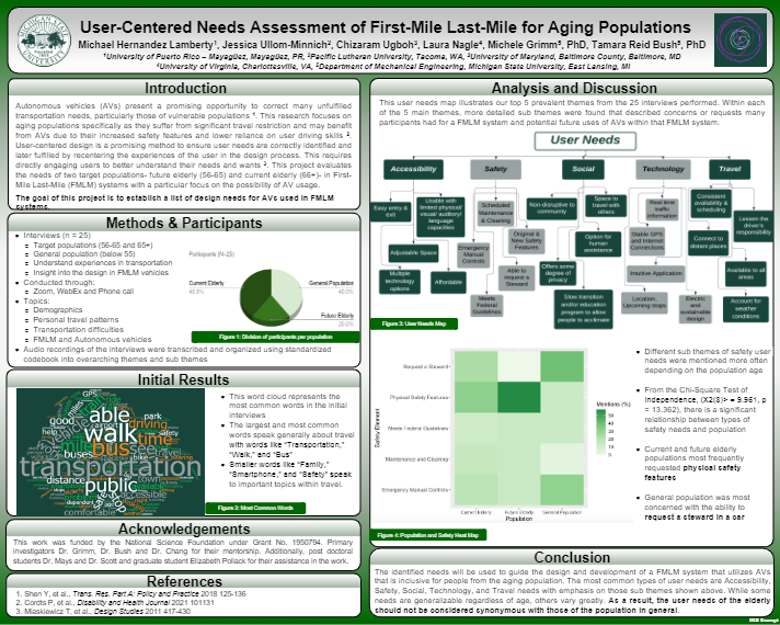 Link to Poster for Needs of Aging Population Project