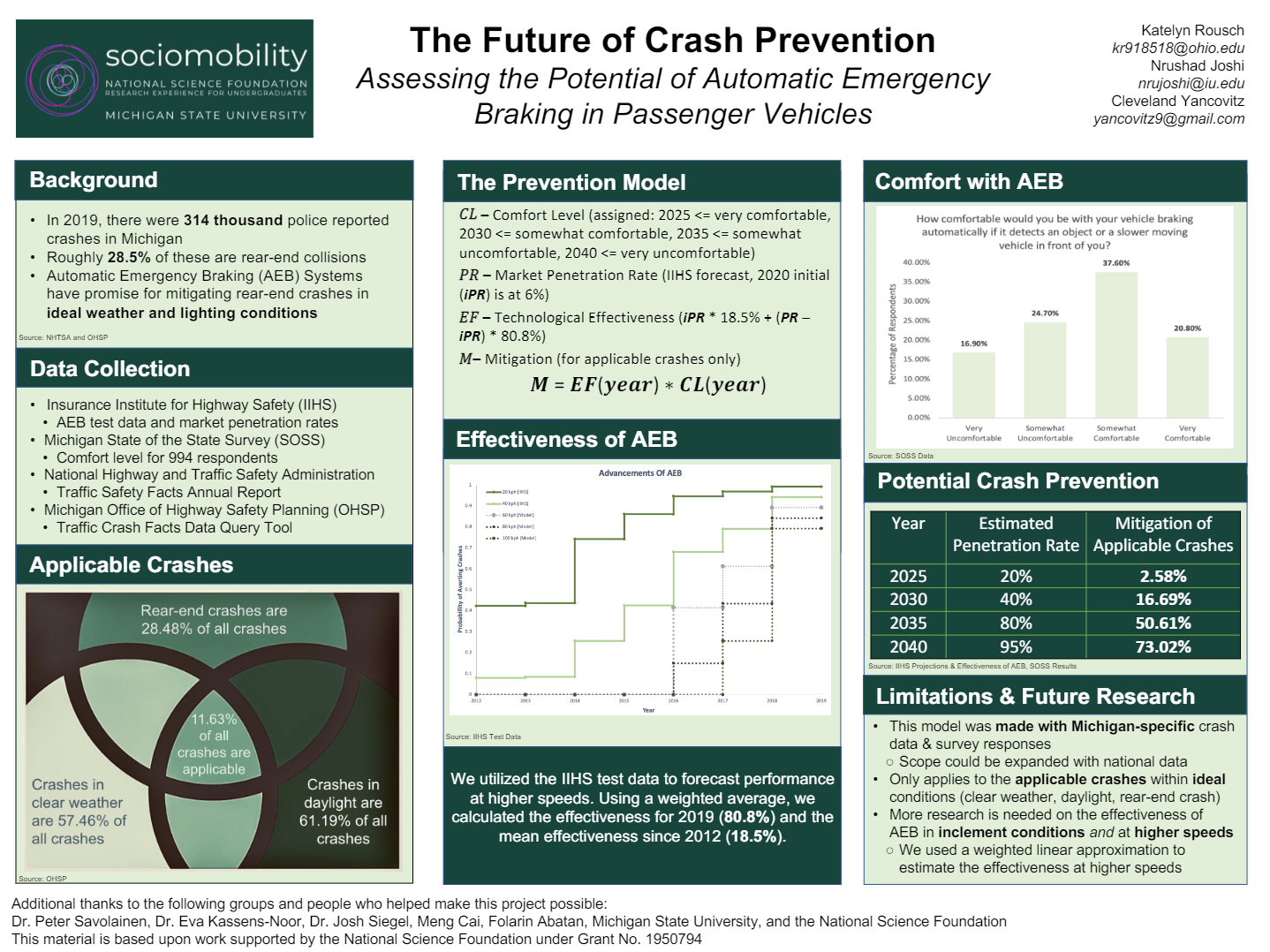 Link to Poster for Safety Impacts Project