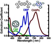 Graphical abstract: Multijunction organic photovoltaics with a broad spectral response