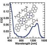 Thumbnail image of graphical abstract